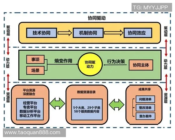 探索1ucas协同输出的创新模式与实践路径分析 探索1ucas协同输出的创新模式与实践路径分析